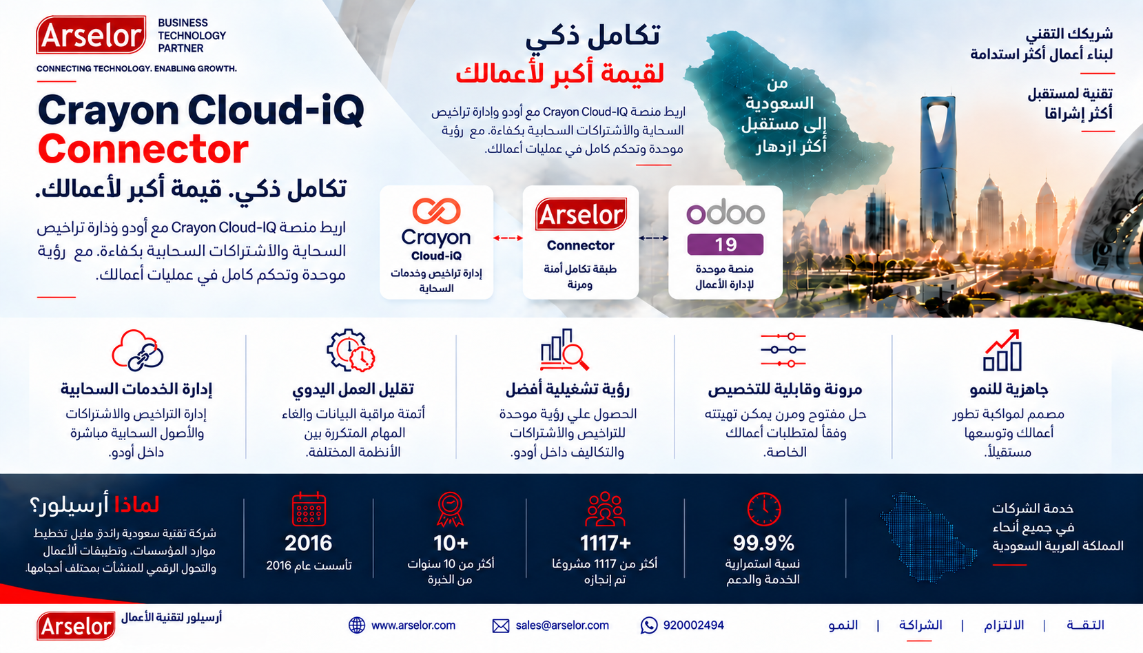 Crayon Cloud-iQ Connector for Odoo 19 — official Arselor store cover