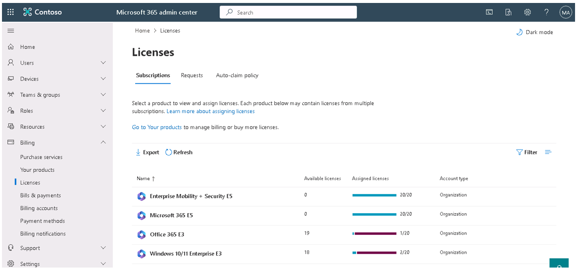 Microsoft 365 licenses · Contoso demo tenant — Make assigned and available licenses visible
