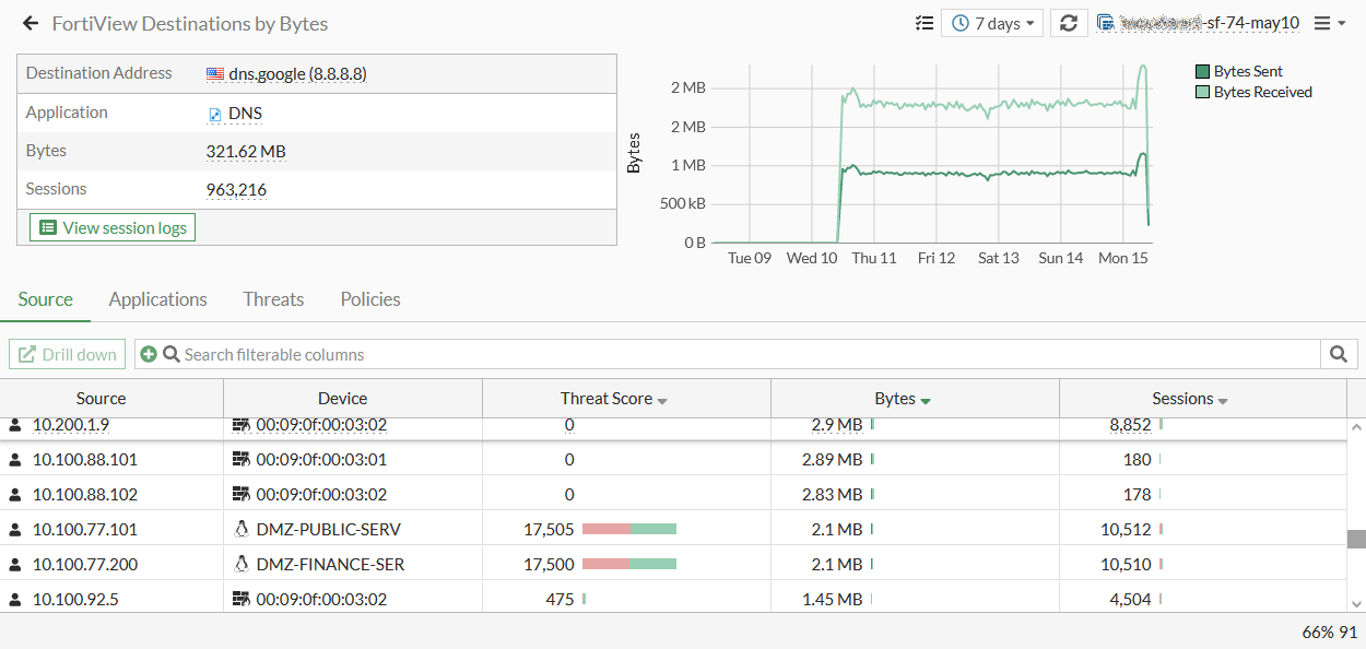 Fortinet FortiView · traffic details — Move from an overview to the detail