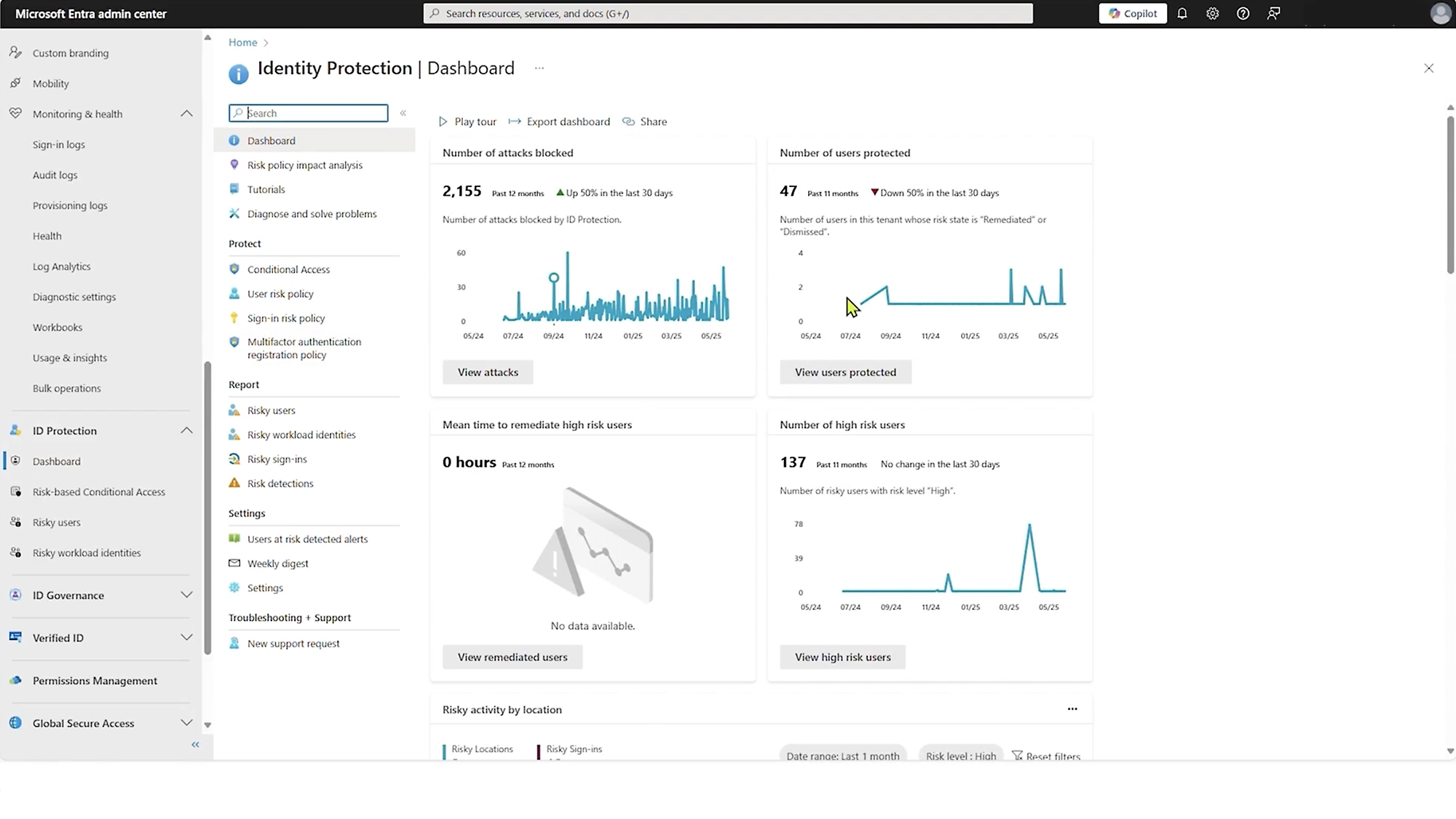 Microsoft Entra · Identity Protection — Start with the identity behind every sign-in